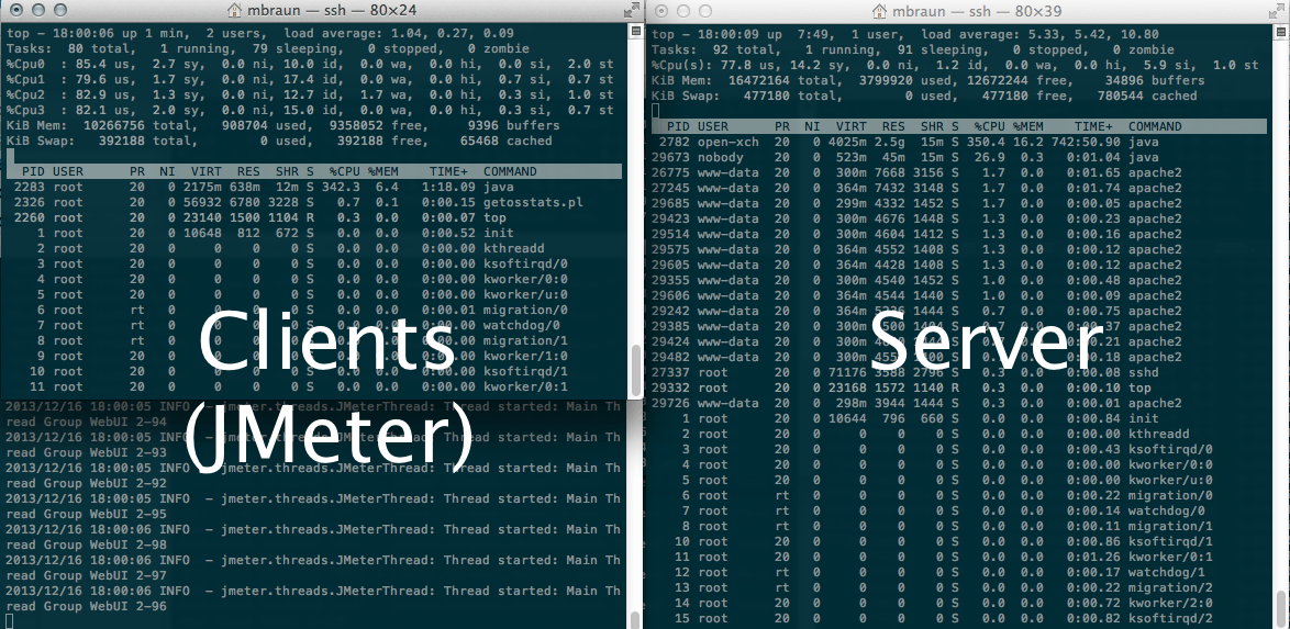 JMeter system load