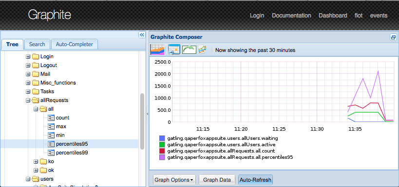 Graphite realtime graphs